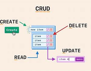 Course Application